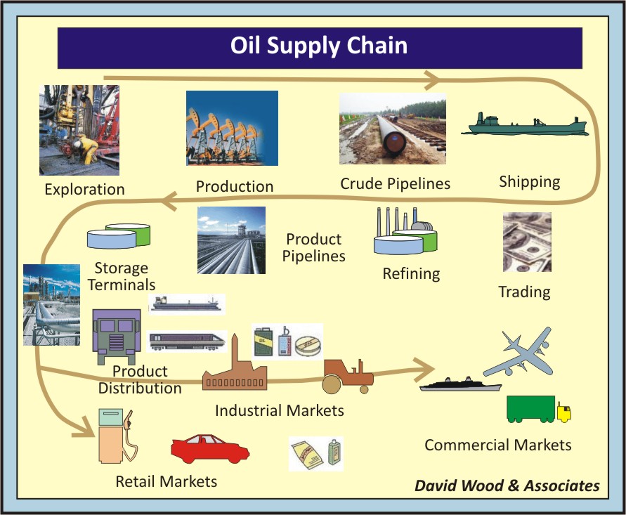 Oil Trading: How To Trade Crude Oil | Cmc Markets